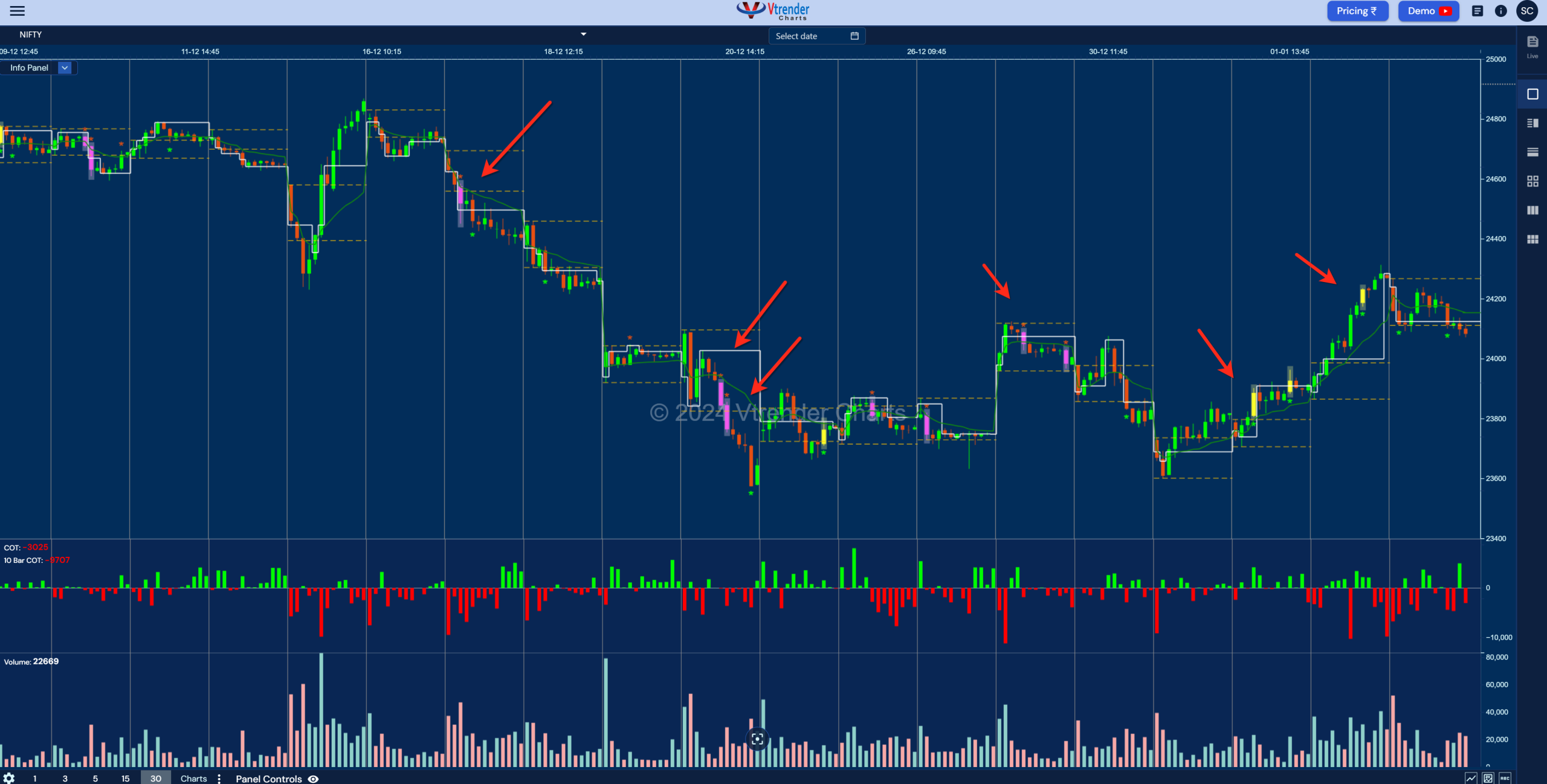 Candlestick Charts Nifty Google Chrome 2025 01 04 At 1.34.08 Pm Home