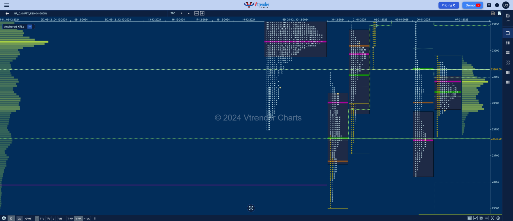 NF Market Profile Analysis dated 07th Jan 2025 BankNifty Futures, charts, day trading, intraday trading, intraday trading strategies, market profile, Market Profile Trading Strategies, Nifty Futures, order flow analysis, support and resistance, technical analysis, Trading strategies, volume profile trading