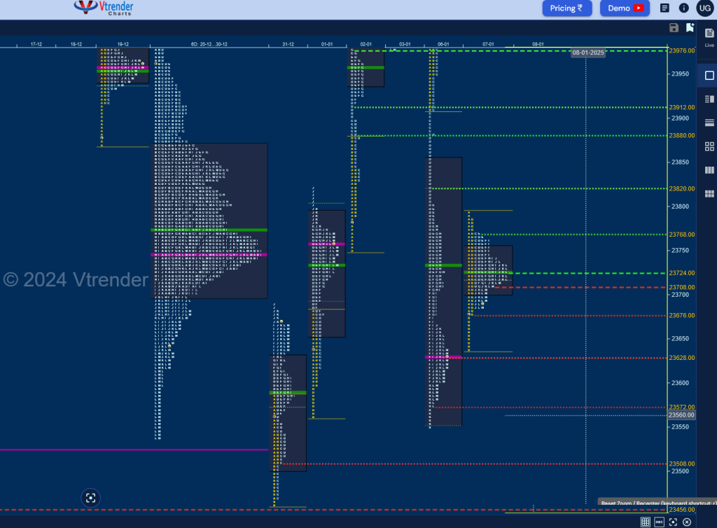 Screenshot 2025 01 07 at 22 20 01 MP Charts NIFTY SPT Market Profile Analysis dated 07th Jan 2025 charts