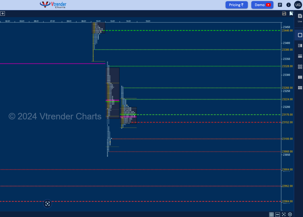 Screenshot 2025 01 14 at 22 23 31 MP Charts NIFTY SPT Weekly Spot Charts (06th to 10th Jan 2025) and Market Profile Analysis BankNifty Futures, charts, day trading, intraday trading, intraday trading strategies, market profile, Market Profile Trading Strategies, Nifty Futures, order flow analysis, support and resistance, technical analysis, Trading strategies, volume profile trading