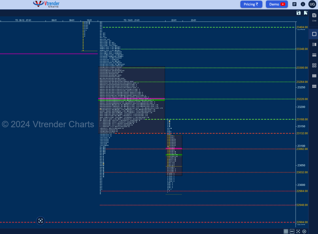 Screenshot 2025 01 22 At 22 20 14 Mp Charts Nifty Spt Weekly Spot Charts (13Th To 17Th Jan 2025) And Market Profile Analysis Banknifty Futures, Charts, Day Trading, Intraday Trading, Intraday Trading Strategies, Market Profile, Market Profile Trading Strategies, Nifty Futures, Order Flow Analysis, Support And Resistance, Technical Analysis, Trading Strategies, Volume Profile Trading