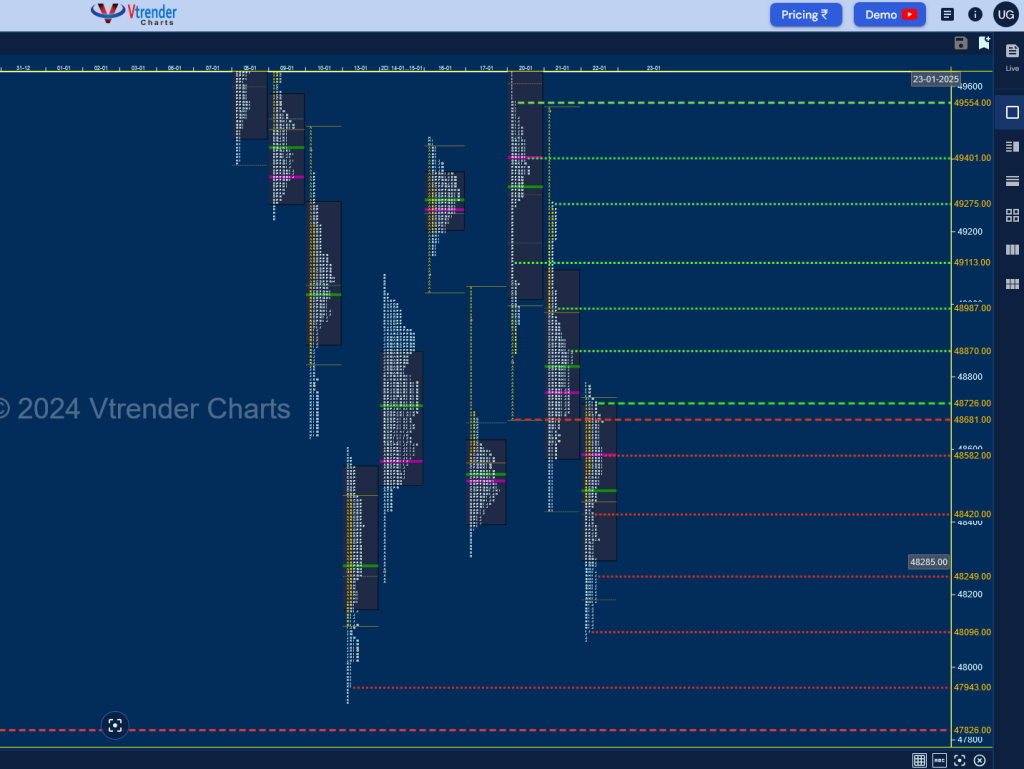 Screenshot 2025 01 23 At 08 08 12 Mp Charts Banknifty Spt Weekly Spot Charts (13Th To 17Th Jan 2025) And Market Profile Analysis Banknifty Futures, Charts, Day Trading, Intraday Trading, Intraday Trading Strategies, Market Profile, Market Profile Trading Strategies, Nifty Futures, Order Flow Analysis, Support And Resistance, Technical Analysis, Trading Strategies, Volume Profile Trading