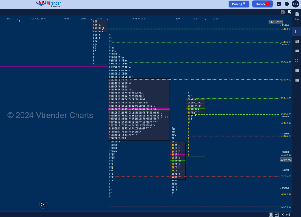 Screenshot 2025 01 23 At 22 23 05 Mp Charts Nifty Spt Weekly Spot Charts (13Th To 17Th Jan 2025) And Market Profile Analysis Banknifty Futures, Charts, Day Trading, Intraday Trading, Intraday Trading Strategies, Market Profile, Market Profile Trading Strategies, Nifty Futures, Order Flow Analysis, Support And Resistance, Technical Analysis, Trading Strategies, Volume Profile Trading