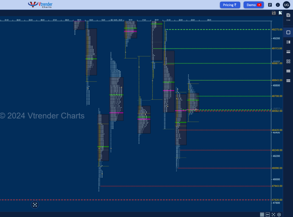 Screenshot 2025 01 24 At 06 54 58 Mp Charts Banknifty Spt Weekly Spot Charts (13Th To 17Th Jan 2025) And Market Profile Analysis Banknifty Futures, Charts, Day Trading, Intraday Trading, Intraday Trading Strategies, Market Profile, Market Profile Trading Strategies, Nifty Futures, Order Flow Analysis, Support And Resistance, Technical Analysis, Trading Strategies, Volume Profile Trading