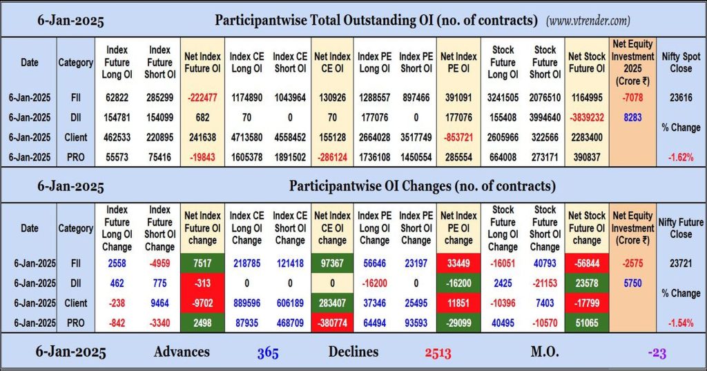 Participantwise Open Interest