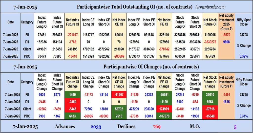 Participantwise Open Interest