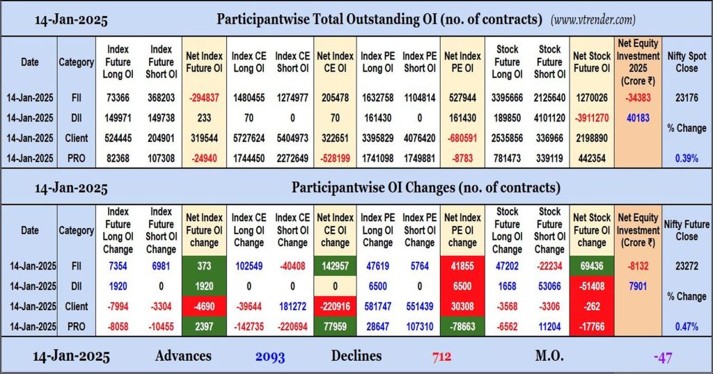 Participantwise Open Interest