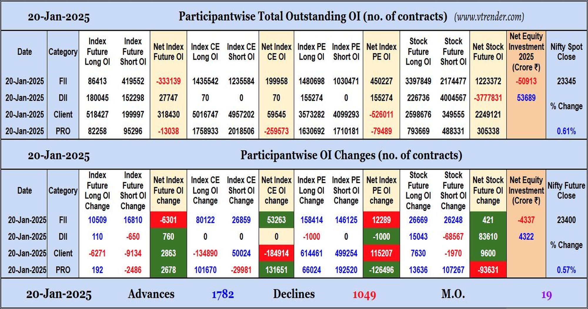 Participantwise Open Interest