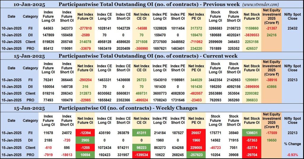 Participantwise Open Interest