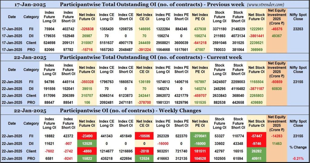 Participantwise Open Interest