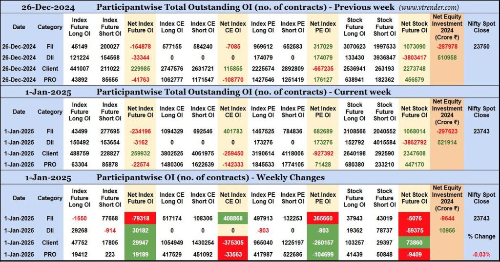 Participantwise Open Interest