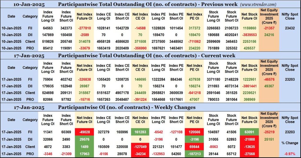 Participantwise Open Interest